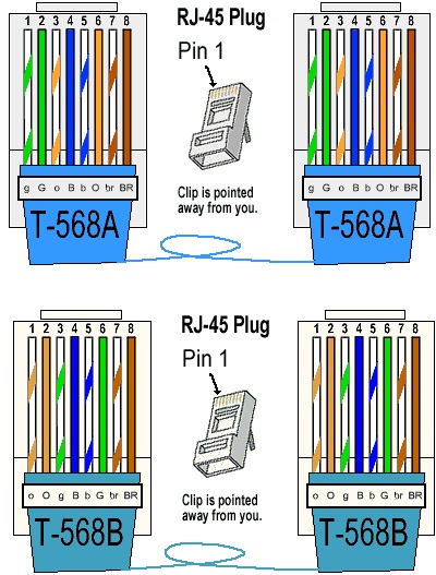 A picture of the termination standards A and B